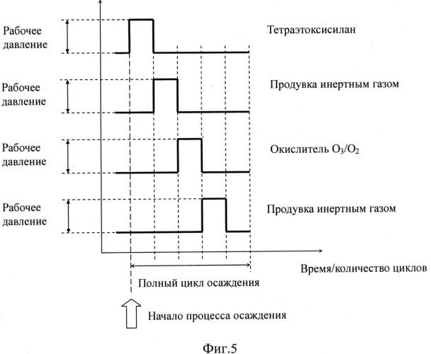 Способ получения слоя диоксида кремния (патент 2568334)