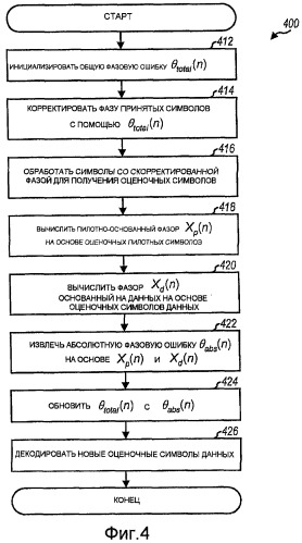 Фазовая коррекция для ofdm и mimo передач (патент 2433552)