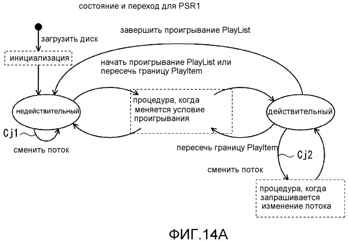 Носитель записи, устройство записи, способ записи и устройство воспроизведения (патент 2489757)