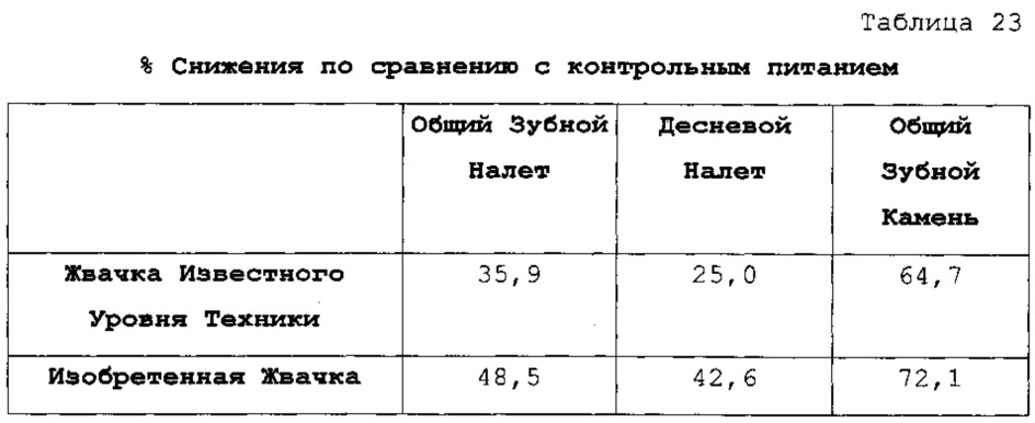 Съедобная жвачка для животных (патент 2654780)