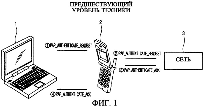 Система и способ аутентификации для коммутируемого соединения с сетью через терминал (патент 2304365)