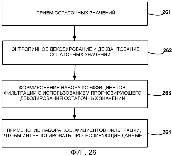 Интерполяция на основе искажений в зависимости от скорости передачи для кодирования видео на основе неперестраиваемого фильтра или адаптивного фильтра (патент 2505938)
