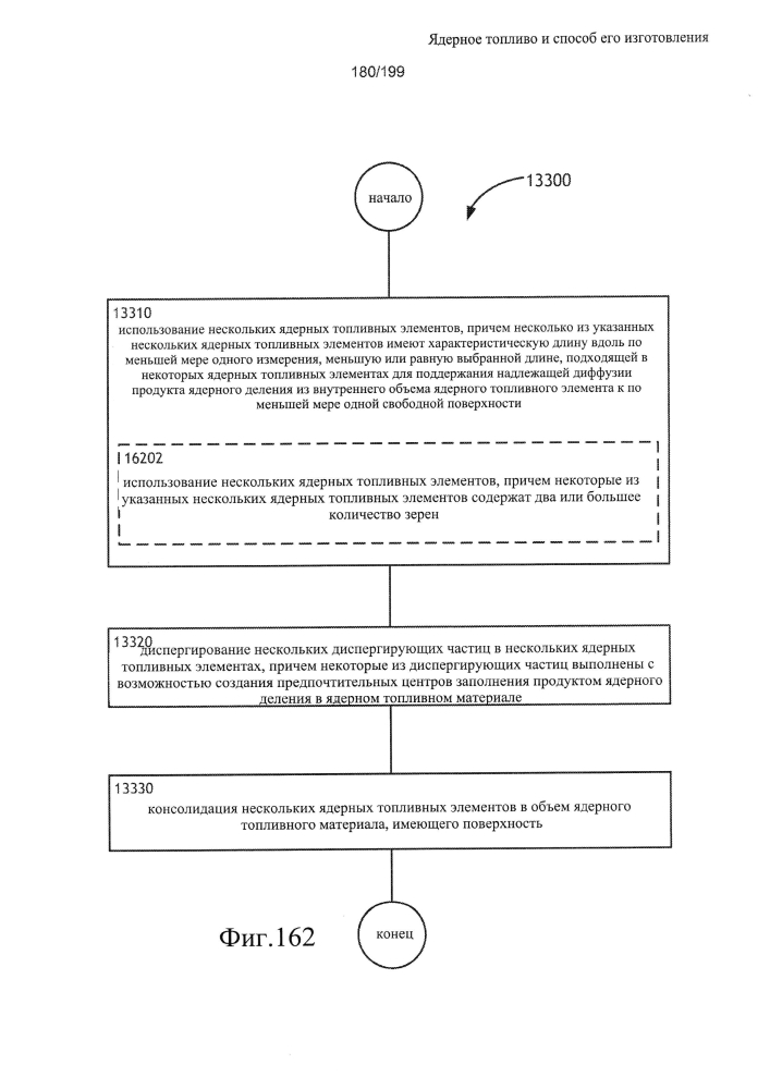 Ядерное топливо и способ его изготовления (патент 2601866)