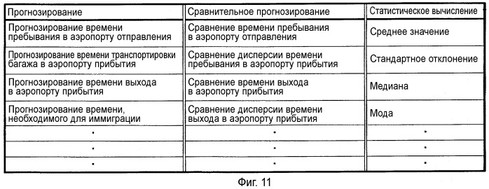 Система прогнозирования процесса передвижения, устройство для прогнозирования процесса передвижения и способ прогнозирования процесса передвижения (патент 2533367)