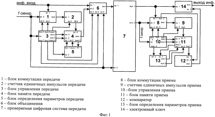 Устройство контроля ошибок в цифровых системах передачи на базе технологии атм (патент 2408985)