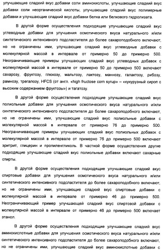 Интенсивный подсластитель для регулирования веса и подслащенные им композиции (патент 2428050)