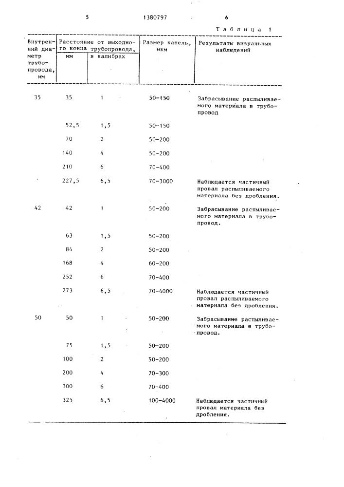 Способ распыления жидкостей (патент 1380797)