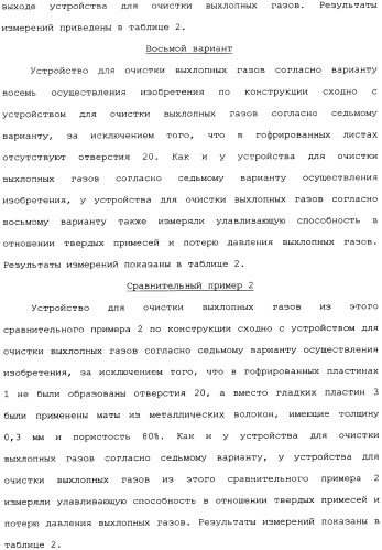 Устройство для очистки выхлопных газов (патент 2343961)