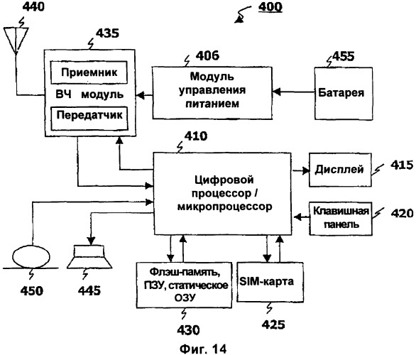 Способ выбора комбинации транспортного формата с гарантированным качеством обслуживания в системе подвижной связи (патент 2360369)