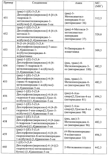 Производные диазепана в качестве модуляторов хемокиновых рецепторов (патент 2439065)