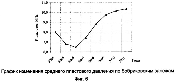 Способ разработки мелких и средних нефтяных или нефтегазовых месторождений (патент 2313662)