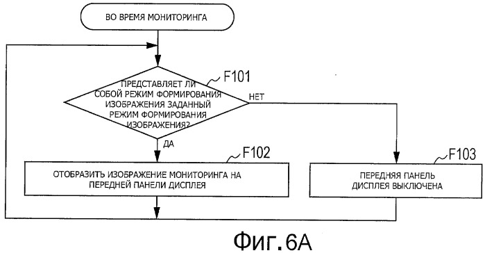 Устройство формирования изображения и способ управления дисплеем для этого устройства (патент 2517064)