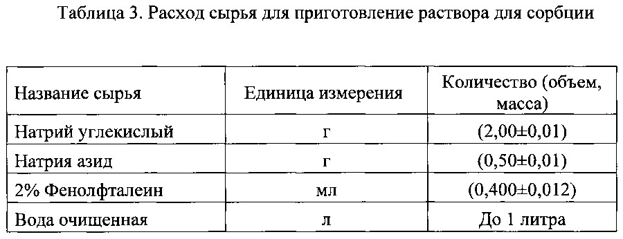 Штамм вируса эбола заир h.sapiens-wt/gin/2015/kalidie-kindia-1022 для получения антигена, используемого в качестве компонента иммуноферментной тест-системы для выявления антител классов g и м к вирусу эбола (патент 2631937)