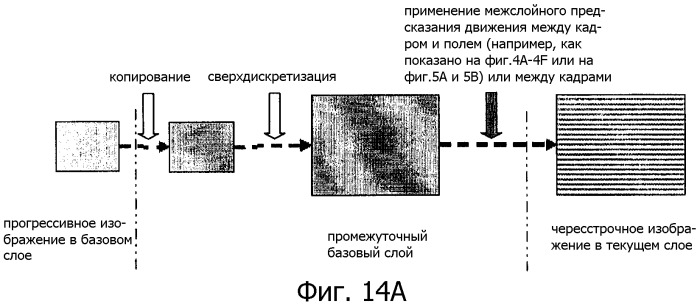 Способ межслойного предсказания для видеосигнала (патент 2384970)