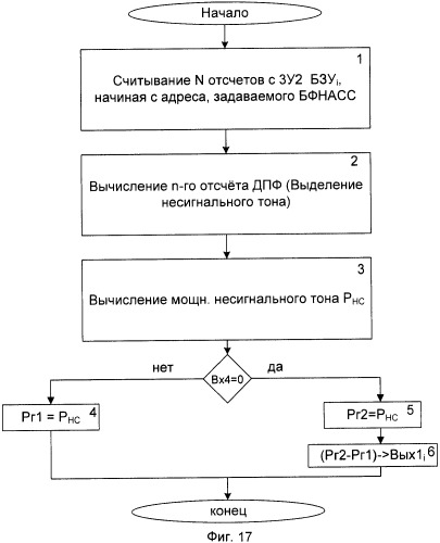 Радиомодем (патент 2460215)