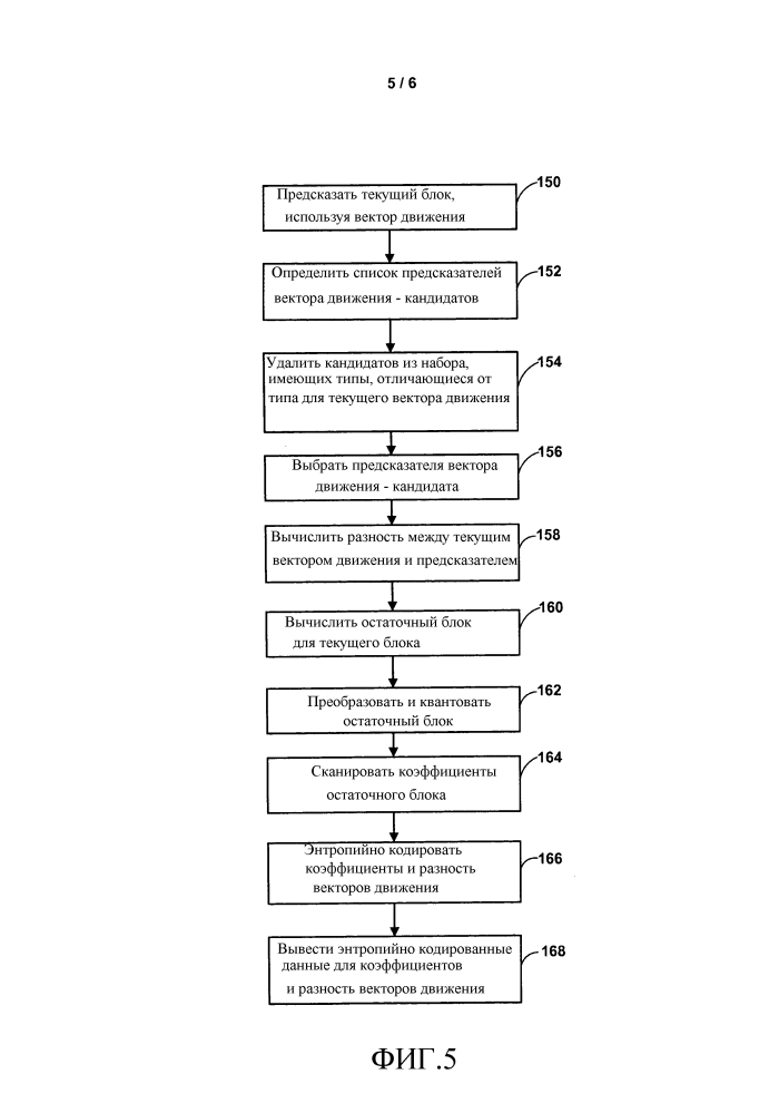 Кодирование вектора движения и би-предсказание в hevc и его расширениях (патент 2624560)
