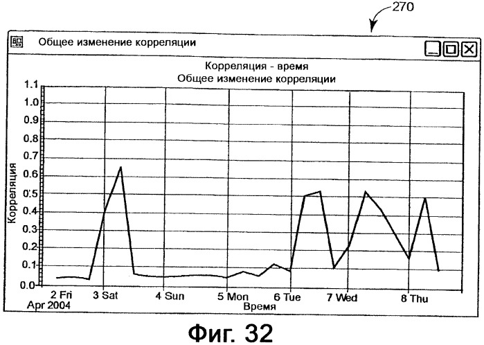 Система конфигурирования устройств и способ предотвращения нестандартной ситуации на производственном предприятии (патент 2394262)