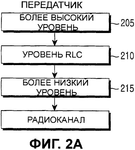 Способ и устройство для передачи/приема пакетных данных с использованием индикатора предопределенной длины в системах мобильной связи (патент 2346402)