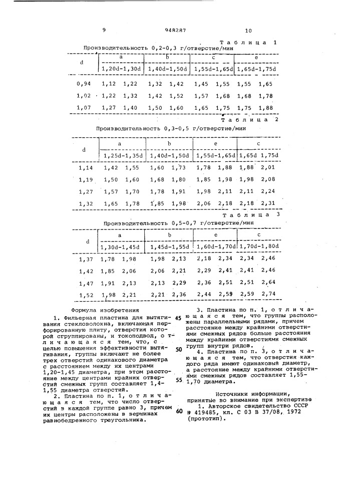 Фильерная пластина для вытягивания стекловолокна (патент 948287)