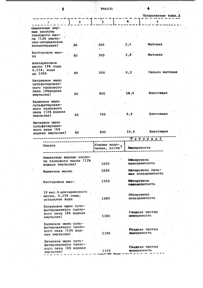 Смазка для холодной обработки металлов давлением (патент 996431)