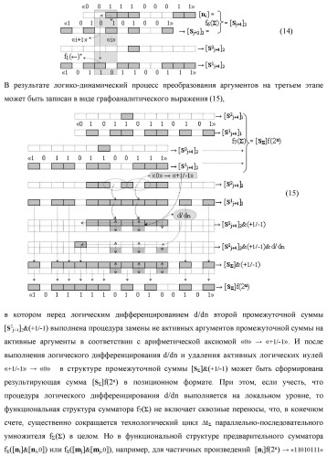 Функциональная структура сквозного переноса f1(  )i+1 и f2(  )i условно &quot;i+1&quot; и условно &quot;i&quot; разрядов &quot;k&quot; группы аргументов множимого [ni]f(2n) предварительного сумматора f ([ni]&amp;[ni,0]) параллельно-последовательного умножителя f ( ) (варианты) (патент 2445680)