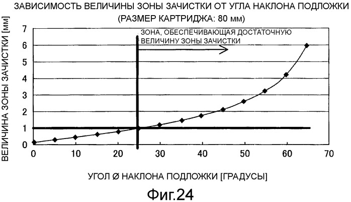 Картридж для печатающего материала и система подачи печатающего материала (патент 2546485)