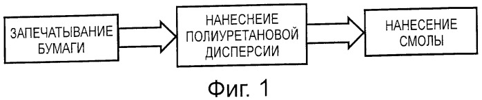 Способ изготовления декоративной бумаги, а также декоративная бумага (патент 2519970)