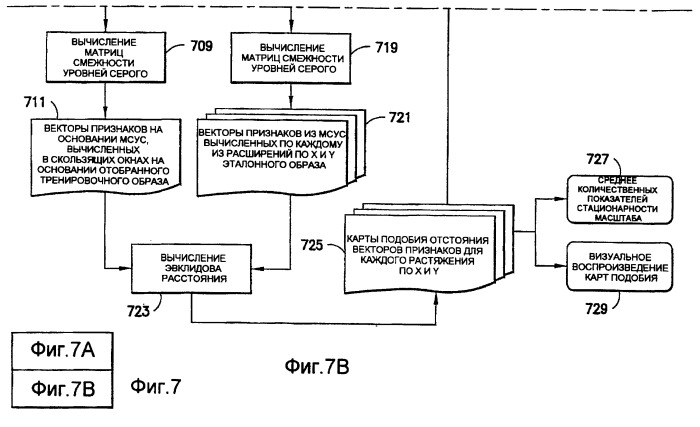 Основанные на применении компьютера формирование и проверка тренировочных образов, предназначенных для многоточечного геостатистического анализа (патент 2391686)