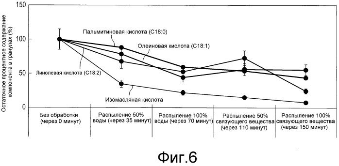 Способ получения ароматизированных гранул (патент 2523296)