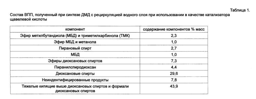 Способ приготовления алюмосиликатсодержащего катализатора (патент 2644159)