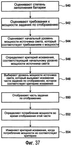 Способы модулирования подсветки при помощи сопоставления с характеристиками изображения (патент 2450475)