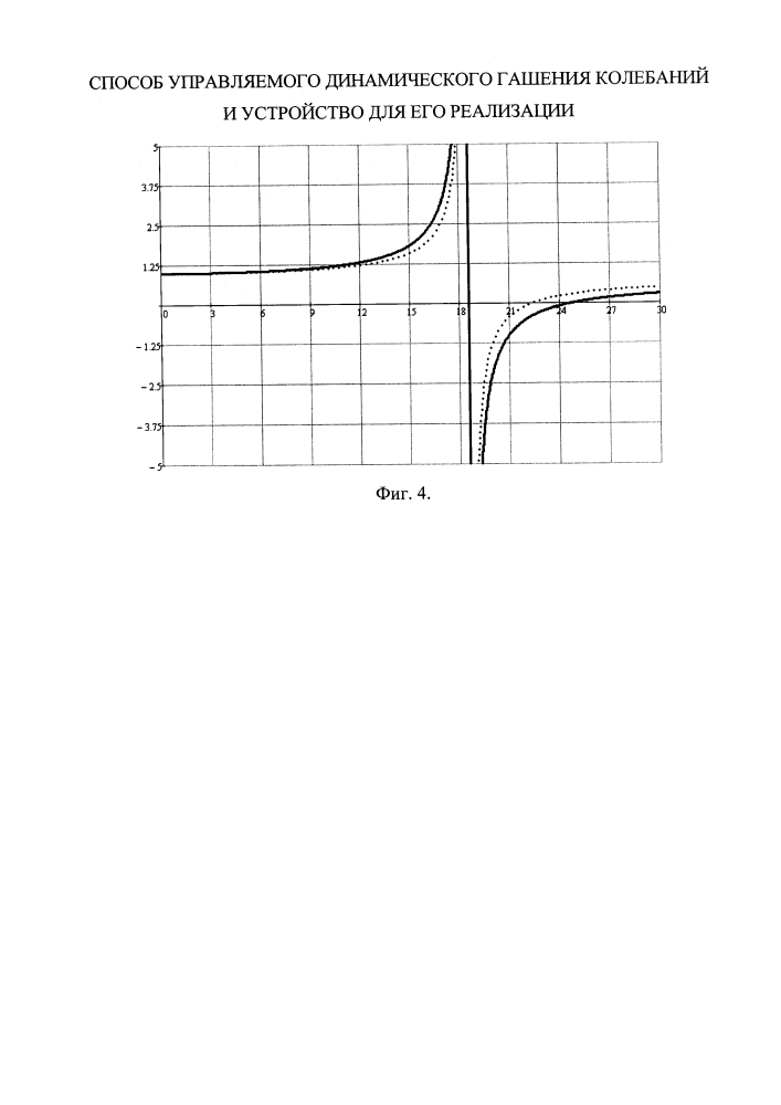 Способ управления формированием режимов динамического гашения колебаний и устройство для его реализации (патент 2654276)