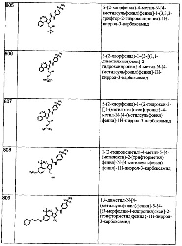 Производные пиррола как лекарственные вещества (патент 2470916)