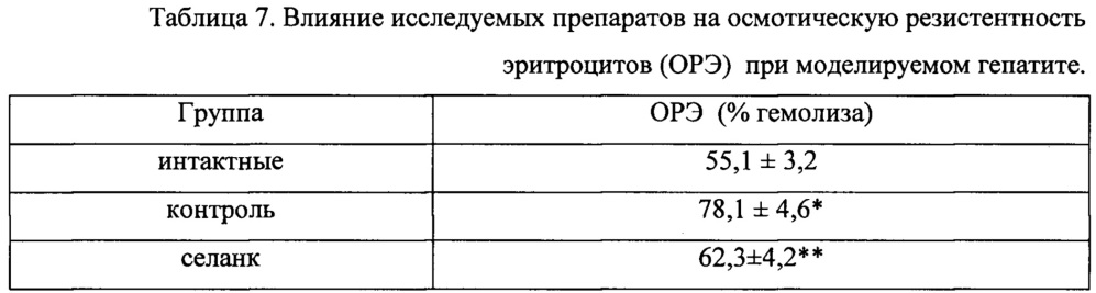 Применение пептида thr-lys-pro-arg-pro-gly-pro (селанк) для профилактики и лечения токсического гепатита (патент 2640133)