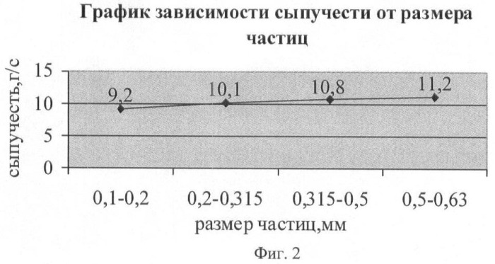 Противовирусное средство в таблетках и способ его получения (патент 2446802)