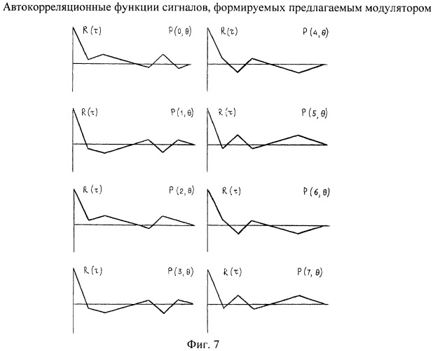 Модулятор дискретного сигнала по временному положению (патент 2393640)