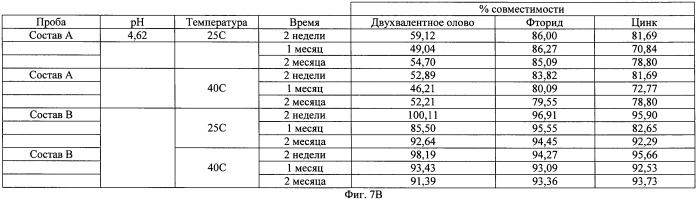 Композиции для ухода за полостью рта с улучшенными потребительскими эстетическими характеристиками, содержащие аморфный кварц (патент 2479303)