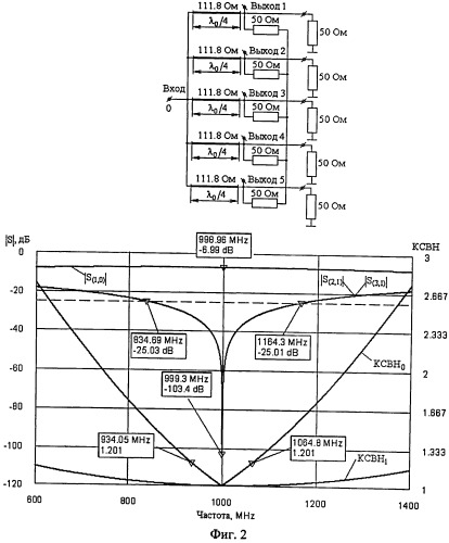 Многоканальный делитель мощности (патент 2526742)
