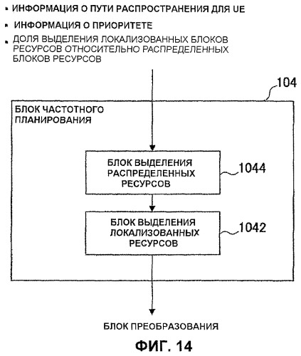 Передающее устройство и способ передачи данных (патент 2429571)