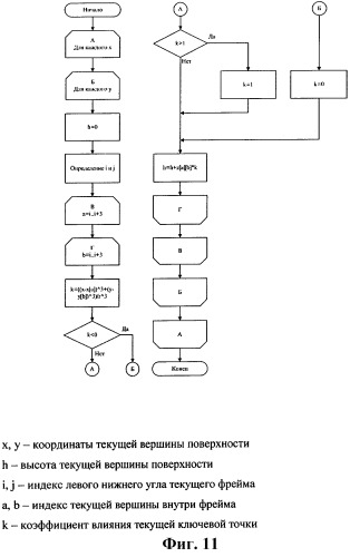 Система визуализации полета (патент 2299471)