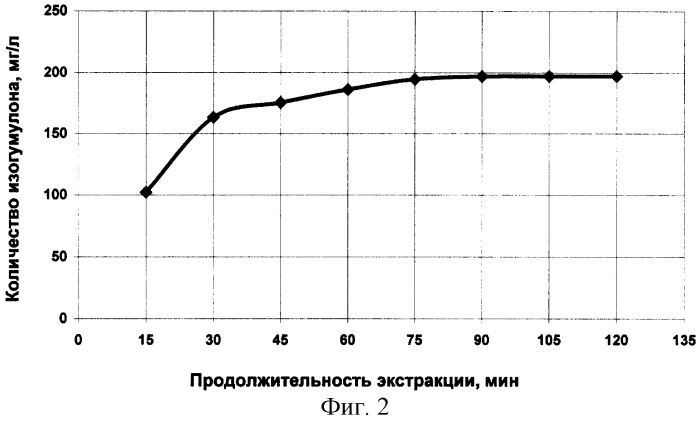 Способ производства зернового хлеба (патент 2258377)