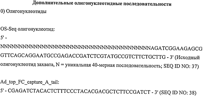 Прямой захват, амплификация и секвенирование днк-мишени с использованием иммобилизированных праймеров (патент 2565550)