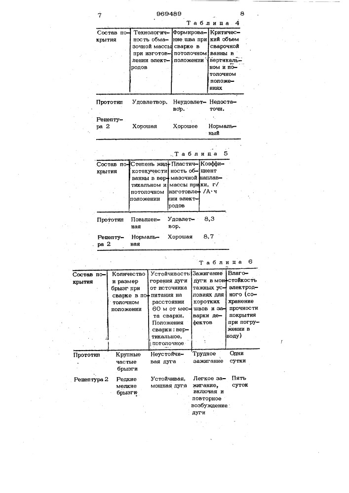 Состав электродного покрытия (патент 969489)