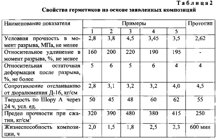 Герметизирующая композиция для ленточного герметика (патент 2578157)