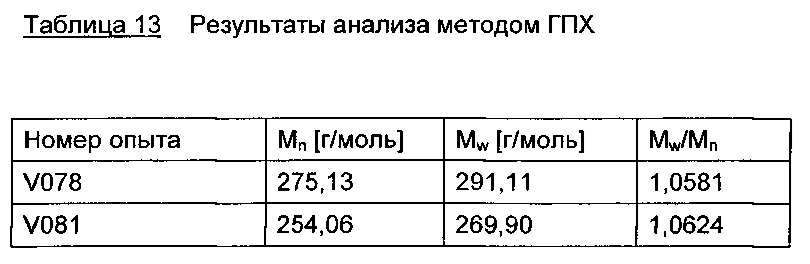 Композиции основанных на алкоксисиланах олефинфункционализованных силоксановых олигомеров с низким содержанием хлоридов (патент 2612909)