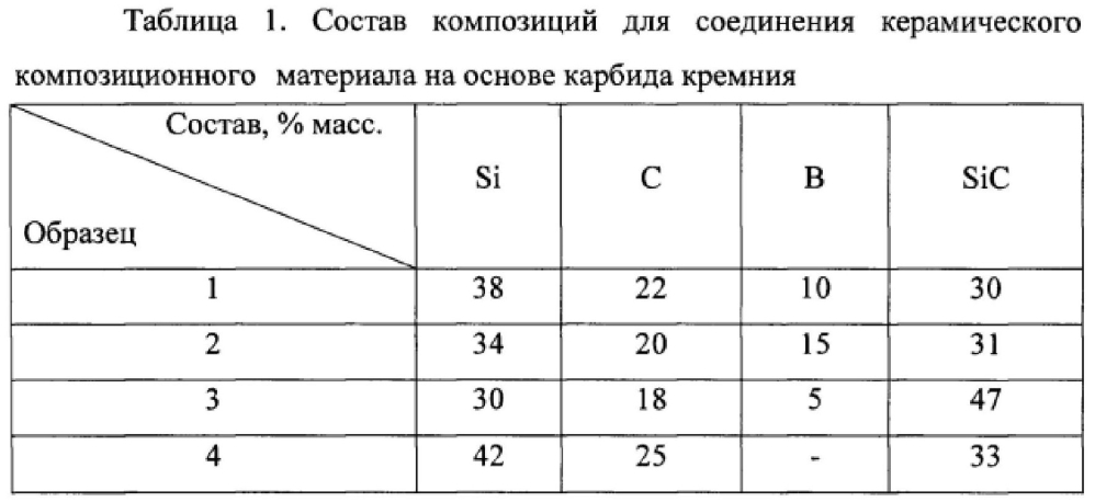 Композиция для соединения керамических композиционных материалов на основе карбида кремния (патент 2604530)