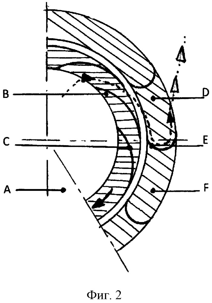 Турбина, включающая, по крайней мере, два полых объемных колеса, вложенных друг в друга (патент 2649163)