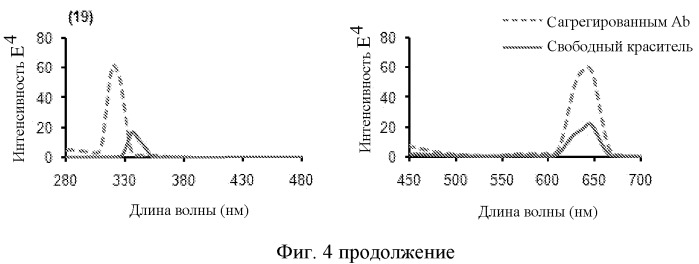 Агенты, связывающиеся с амилоидами (патент 2517174)