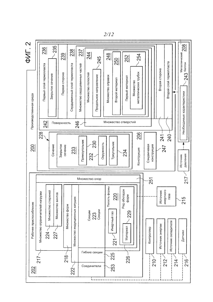 Сэндвичевые конструкции на основе термопластов (патент 2667543)