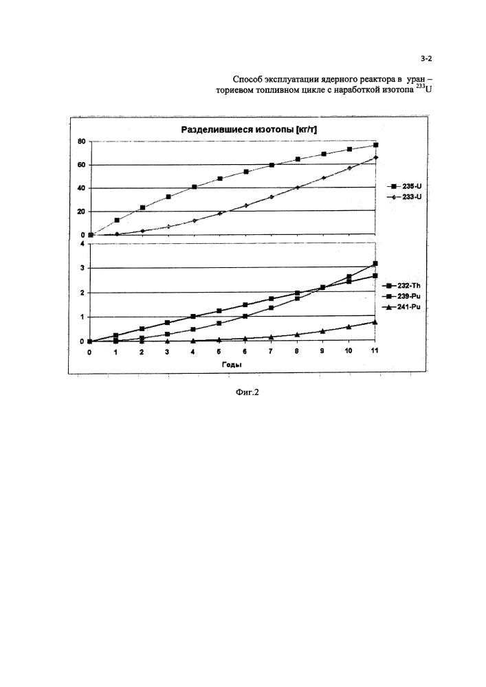 Способ эксплуатации ядерного реактора в уран-ториевом топливном цикле с наработкой изотопа 233u (патент 2619599)